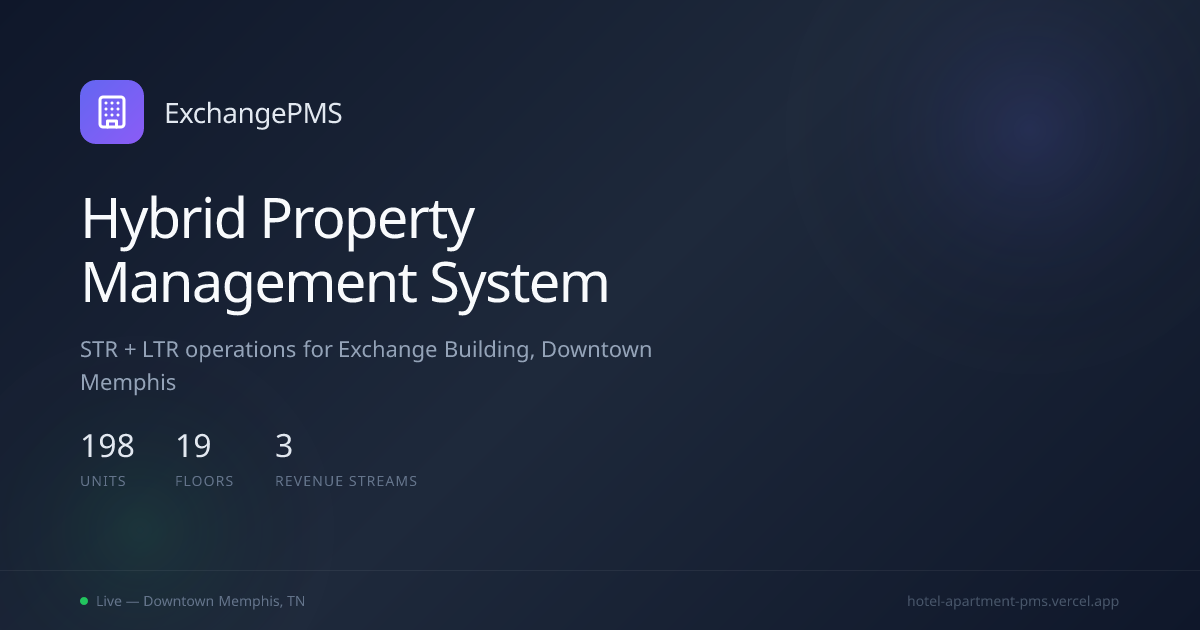 ExchangePMS - Property Management System